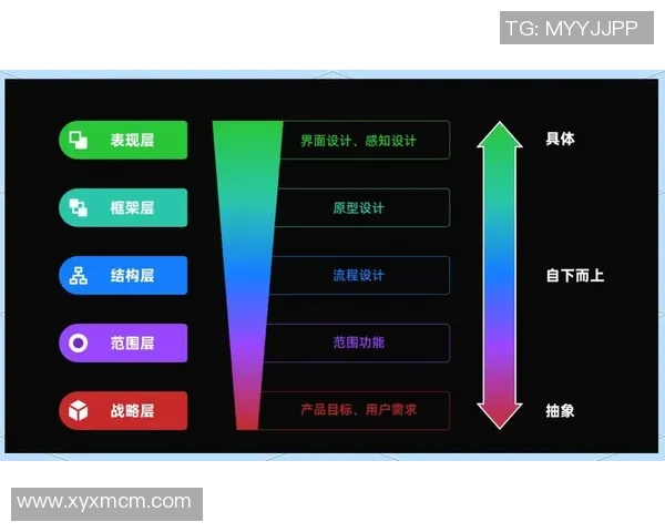 非凡娱乐未来趋势探讨：科技创新与用户体验的深度融合之路