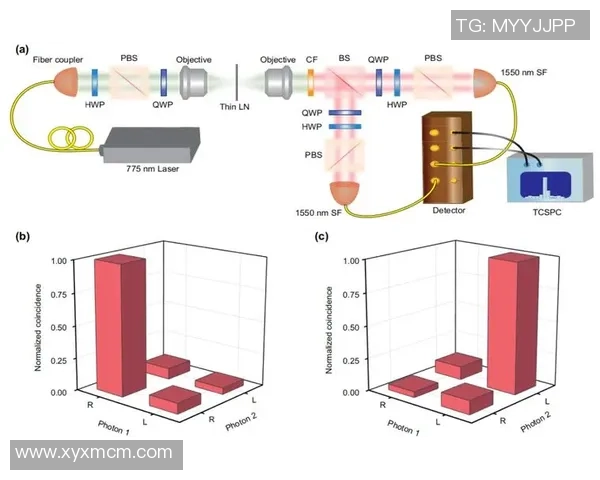 新宝GG光子计算研究的前沿探索与未来应用展望