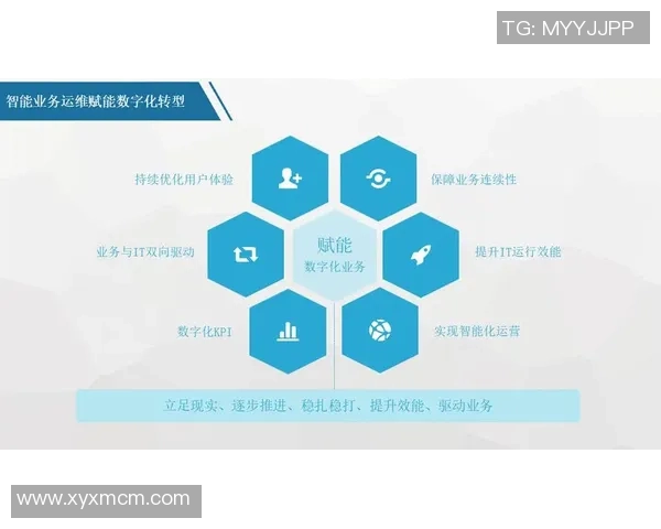 社交功能集成助力数字化转型提升用户体验与互动效率